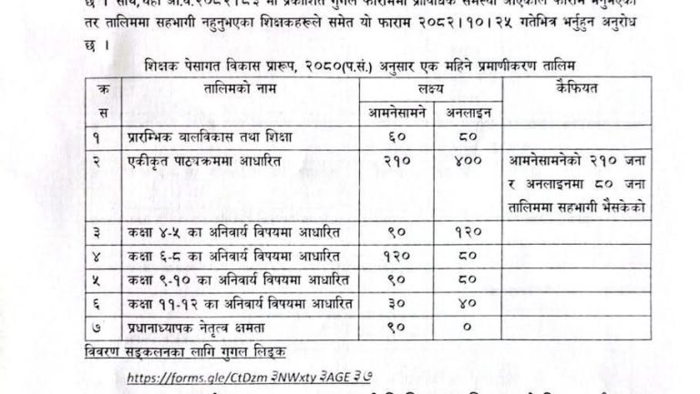 बागमती प्रदेशका सामुदायिक विद्यालयका शिक्षकका लागि एक महिने प्रमाणीकरण तालिम सञ्चालन हुने